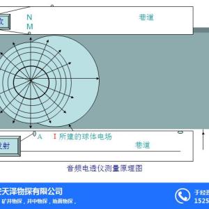 煤礦物探公司電話-榆林煤礦物探-天澤物探公司
