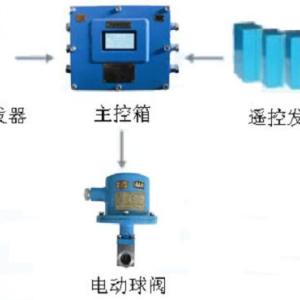 供應綜采工作面噴霧降塵裝置