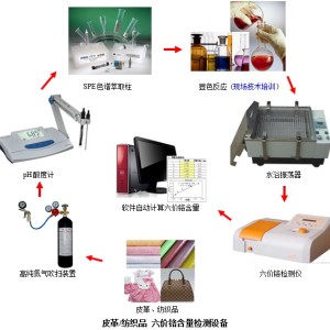 皮革六價鉻檢測設備、紡織品六價鉻檢測設備