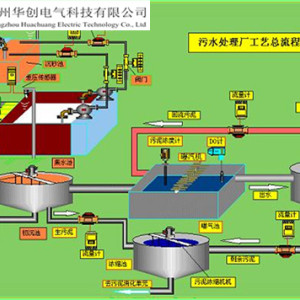 華創電氣經驗豐富(圖)-城鎮污水廠電氣及自控系統-污水廠自控