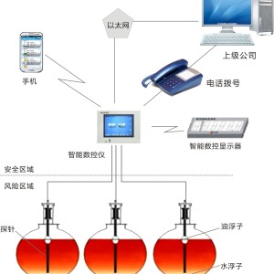 廠家直供福瑞德加油站液位管理系統FRD-P210