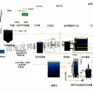 污水處理工藝