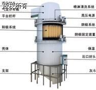 濕式電除塵器供貨商