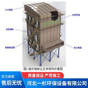 濕式電除塵器報價