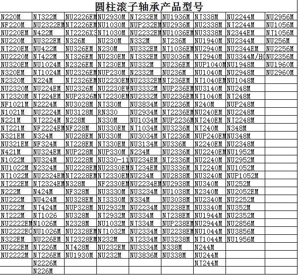 圆柱滚子轴承