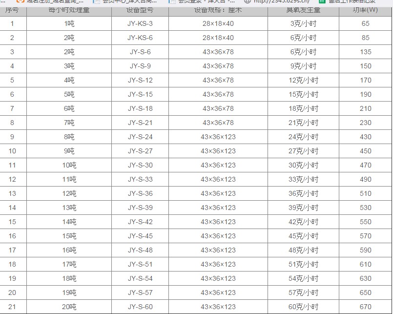 企業(yè)微信截圖_16319575079763.png