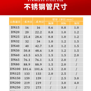 管材