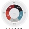【高百標識】作業區域目視化管理質量與可視化管理的5M