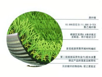 人造草皮 人造草足球場 人造草坪安裝