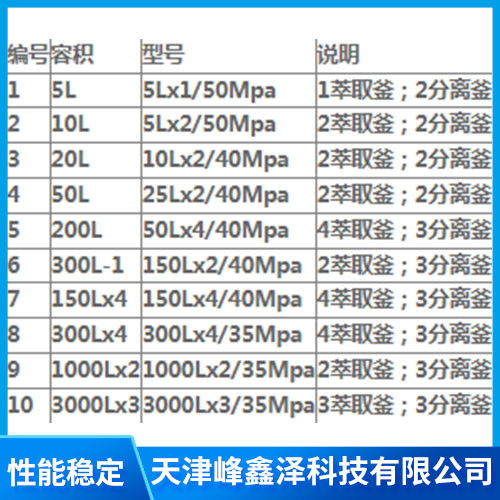 超临界CO2流体萃取1.jpg