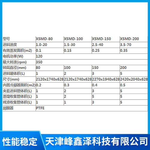 1个性化定制分子蒸馏系统 1.jpg