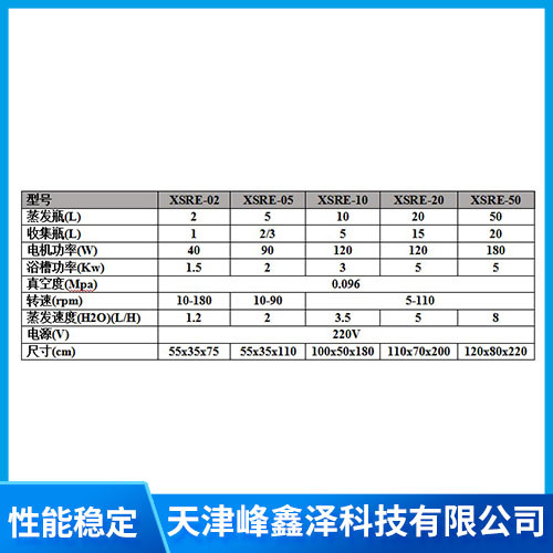 1旋转蒸发器5.jpg