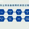【6S目視化】6S管理之清掃篇（中）