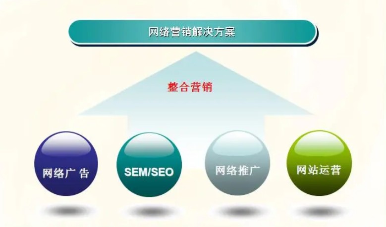 網(wǎng)絡(luò)營(yíng)銷推廣1.png 網(wǎng)絡(luò)營(yíng)銷推廣1.png