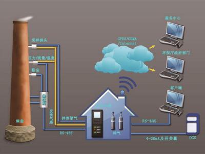 烟气排放连续监测系统的介绍分析