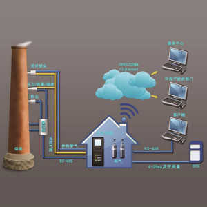烟气排放连续监测系统 锅炉废气排放量监测