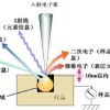 表面分析的分析方法