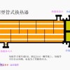U型管式換熱器