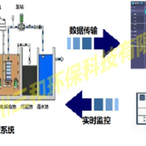 SHZW-500智能型一體化污水處理設備