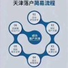 天津落戶咨詢服務公司 天津失業(yè)金領取 天津勞動仲裁法律援助公司電話 天津君勝浚棋科技