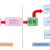 【高百標(biāo)識(shí)】消防應(yīng)急照明和疏散指示標(biāo)志看板管理