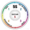 【目視化管理】干貨-61條常用安全管理術語釋義（七）