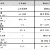 MD531超低配比快干腰果酚環(huán)氧固化劑