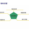 【目視化管理的公司】現場目視化目視化管理的八個要點