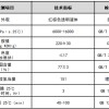 【產(chǎn)品推薦】MD620P快速固化高性價(jià)比腰果酚環(huán)氧固化劑