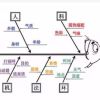 【目視化管理】到了工廠生產現場，你應該看什么3